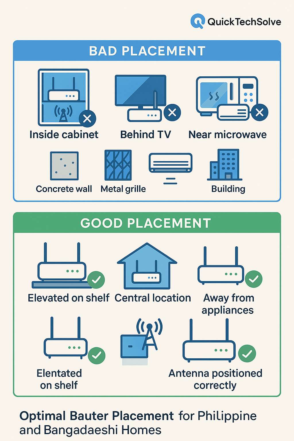 Optimal router placement guide for Philippine and Bangladeshi homes